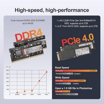 GEEKOM NUC A 5 (bis zu 4.4GHz) Mini-PC (AMD Ryzen 7, AMD Radeon Vega 8, 32 GB RAM, 512 GB HDD, mit WiFi 6, HDMI, BT 5.2 PC für Spiele und Büro)