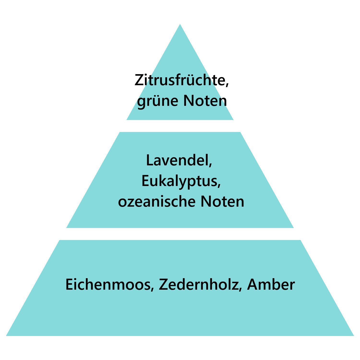 MAISON BERGER PARIS Duftlampe Nachfüller Frischer Eukalyptus 500 ml günstig online kaufen