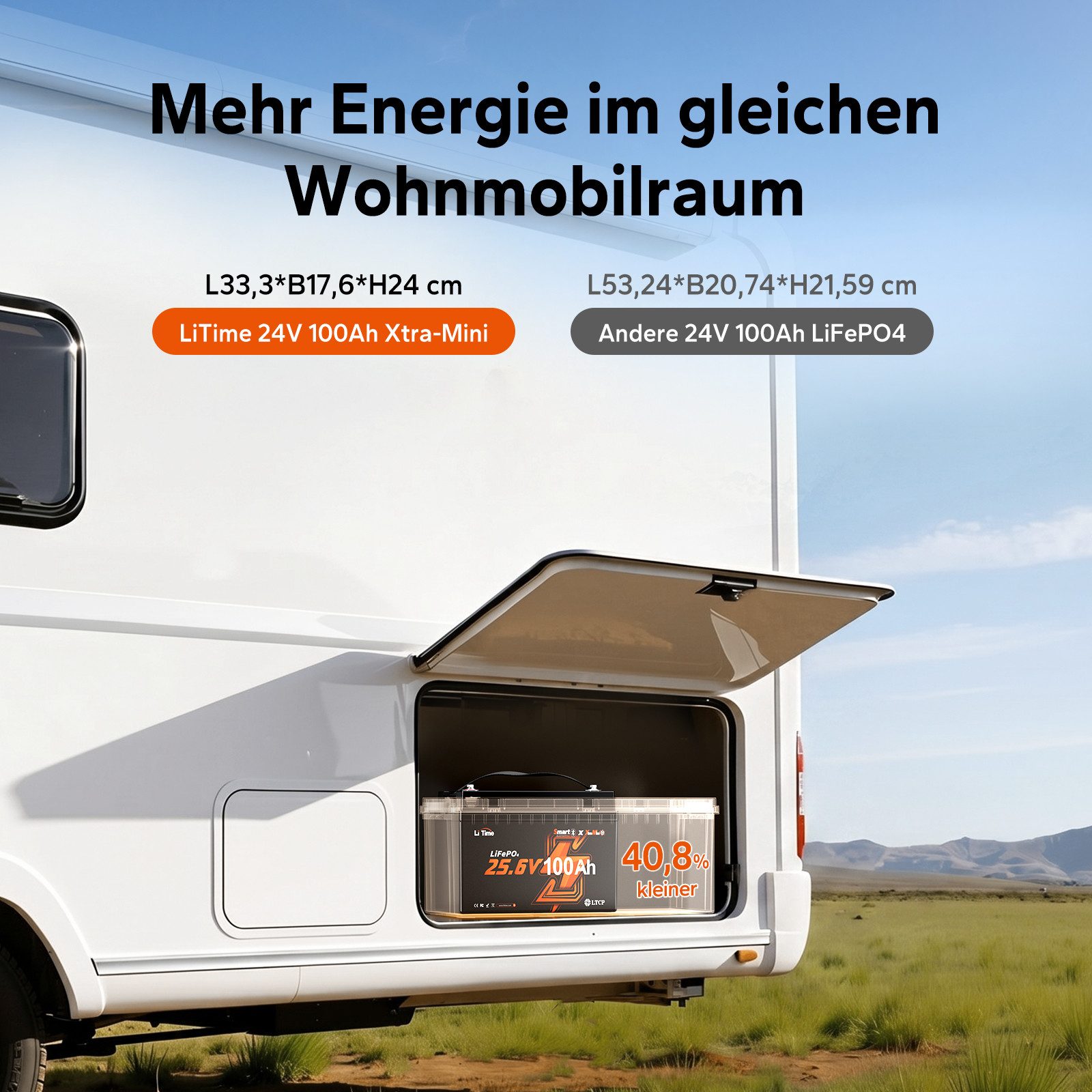LiTime 24V 100Ah Mini LiFePO4 Batterie mit Bluetooth Solarakkus (24 V), wartungsfrei, IP65, geeignet für Wohnmobil Boot Inselanlage