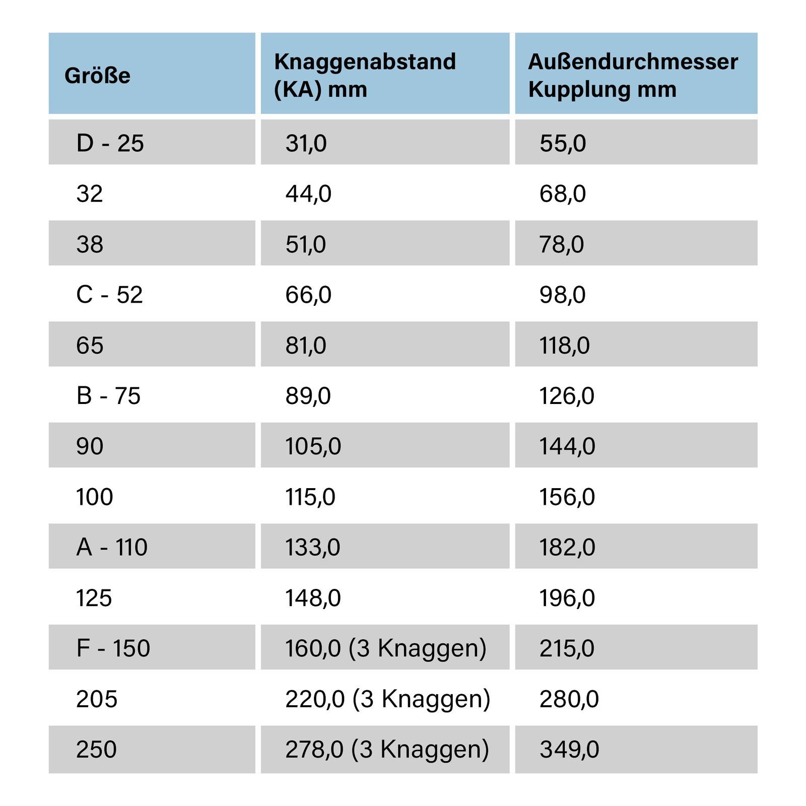 Stabilo Sanitär Schlauchadapter Storz Kupplung A/100 mit 4" Außengewinde