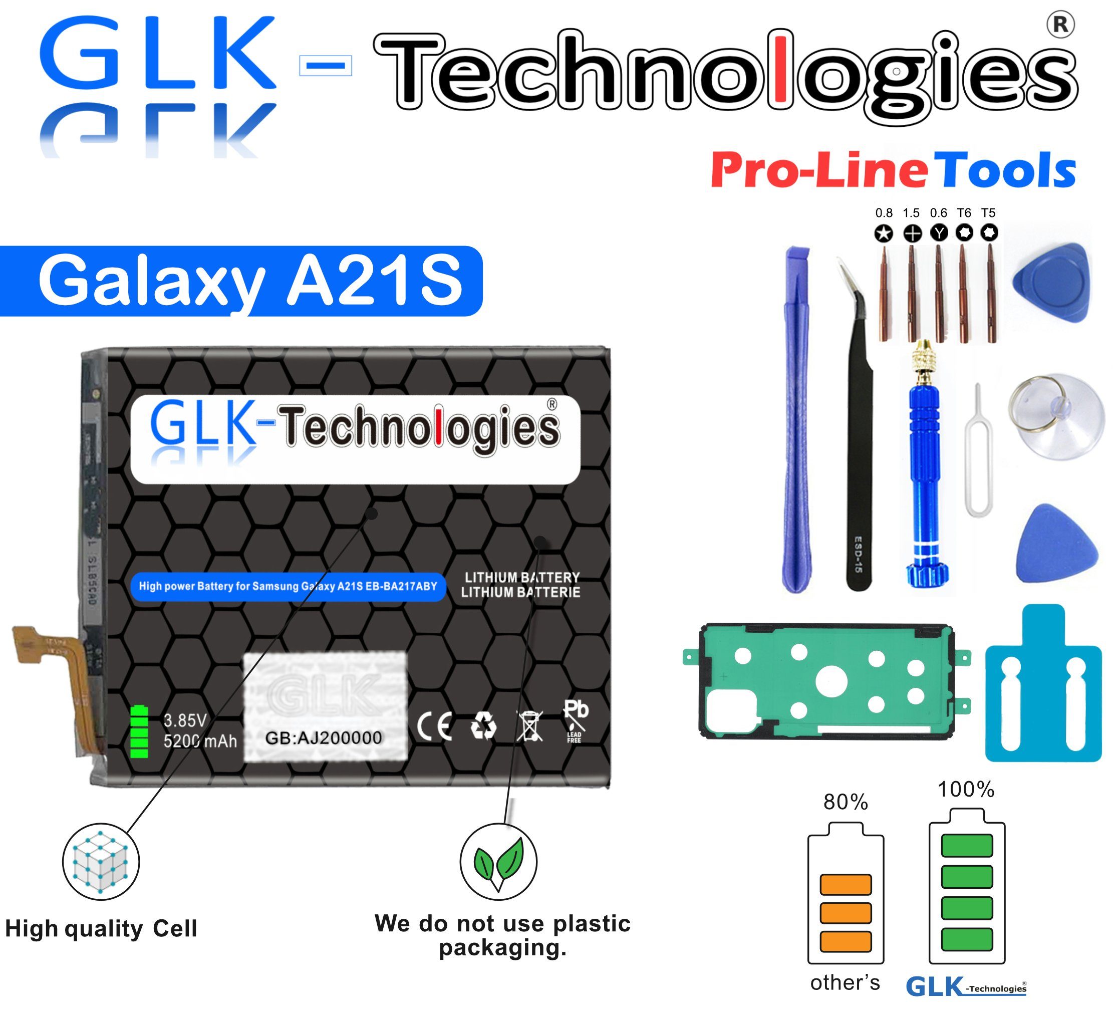 GLK-Technologies Glk für Samsung Galaxy A21s (A217F) EB-BA217ABY Akku Handy-Akku