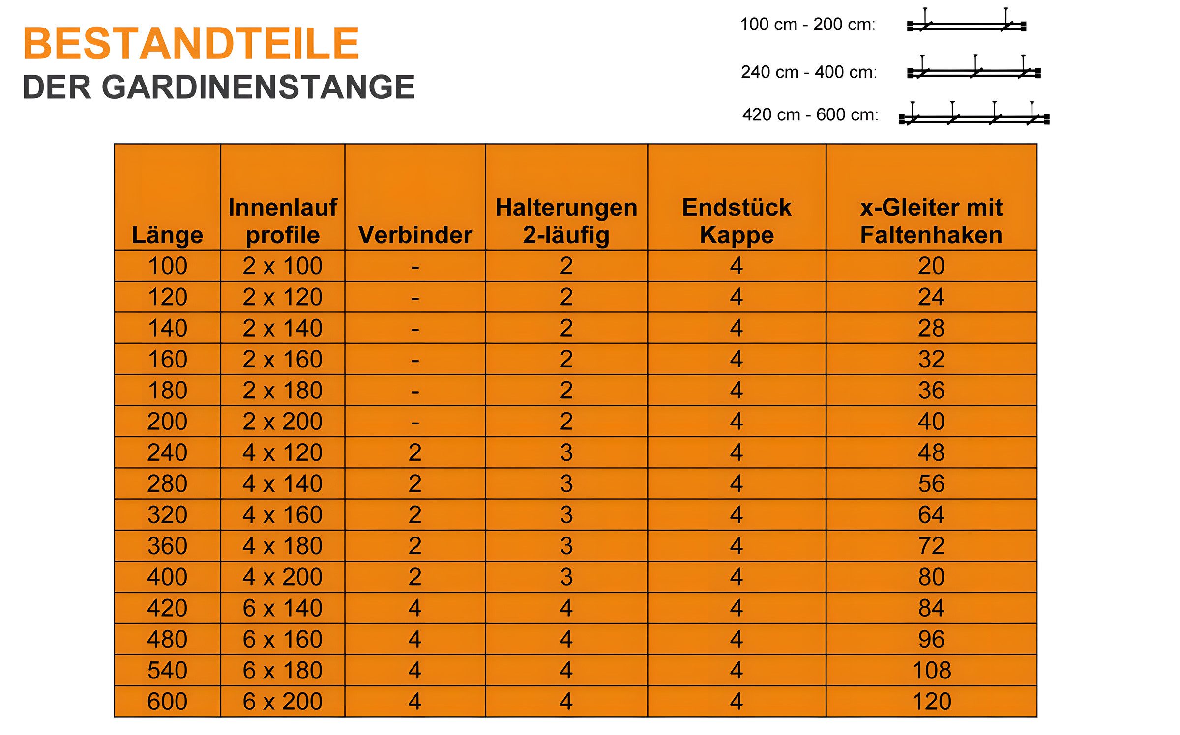 iso-design Gardinenstange Innenlauf 2-läufig Deckenmontage 20 mm Farbe Messing Matt, Ø 20 mm, 2-läufig, Fixmaß, mit Bohren, Metall, Deckenabstand durch Kürzung  – Bild 5 von 5