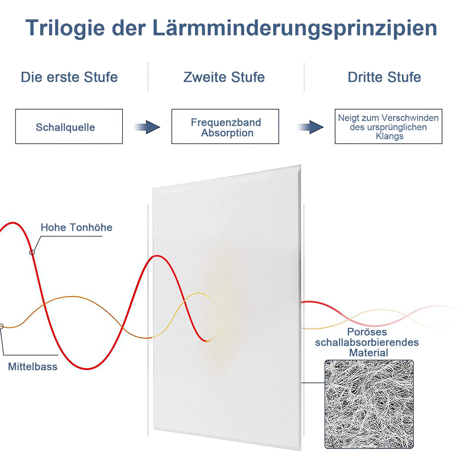 ZEUOPQ Akustikplatte Akustik Wandpaneele Weiß Selbstklebende günstig online kaufen
