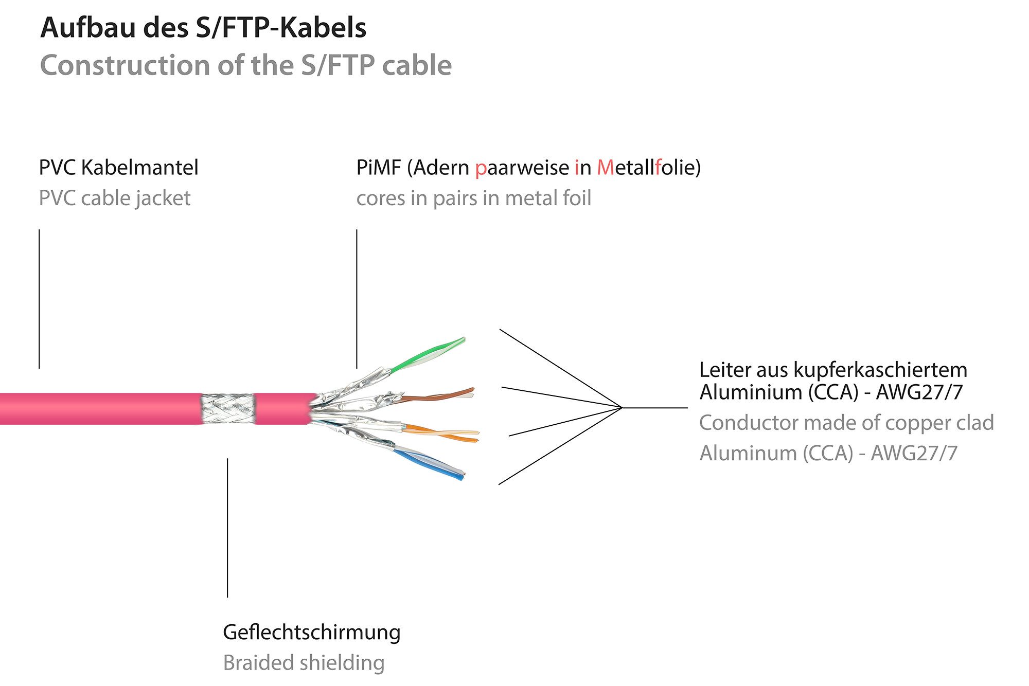 GOOD CONNECTIONS Patchkabel Ethernet Netzwerkkabel, RJ45 Stecker gerade, RJ45 Stecker gerade (15 cm)