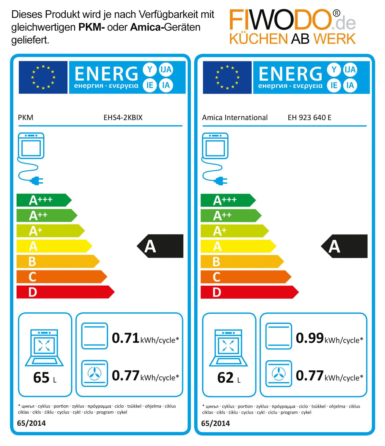 Energieeffizienzklasse: 