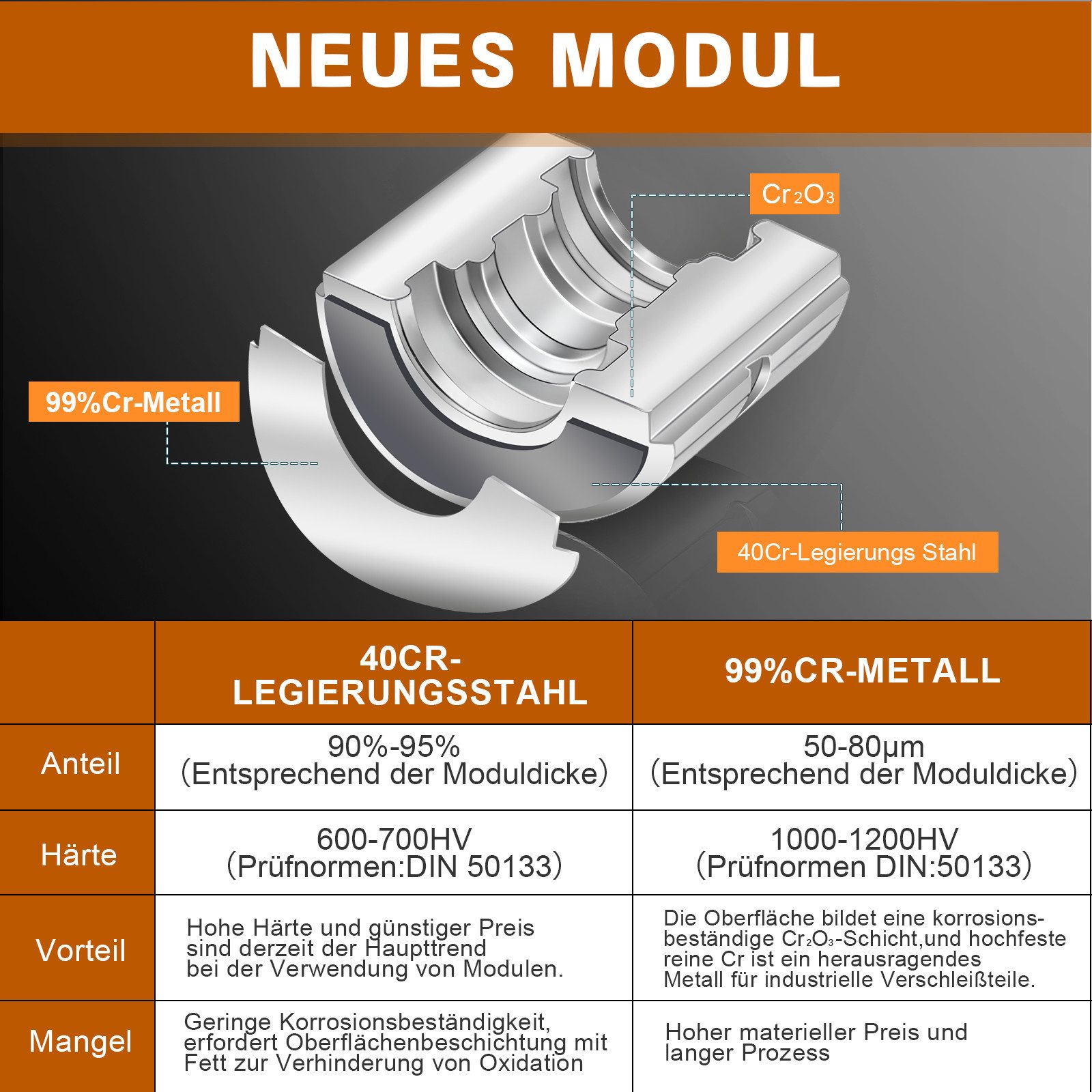 XERSEK Handpresse Hydraulische Presszange V-Kontur TH-Kontur Rohrpresszange Crimpzange, Handpresszange Presswerkzeug V12 V15 V18 V22 V28, & TH16 TH20 TH26 TH32  – Bild 2 von 5