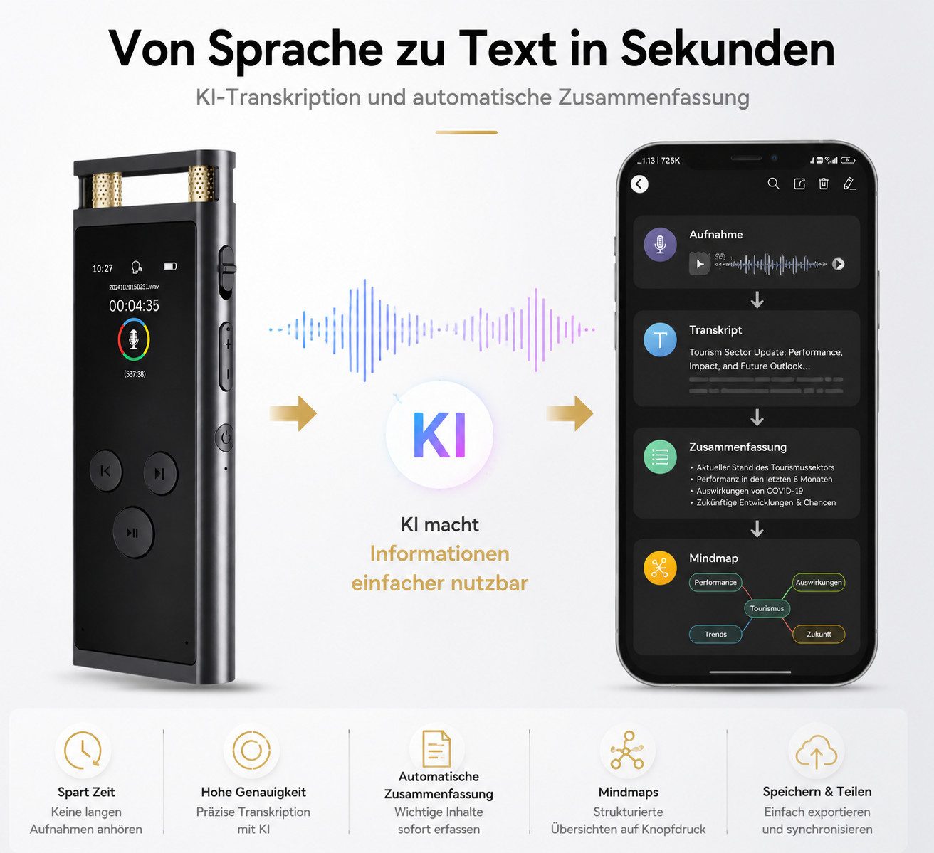 XEOOCE KI Diktiergerät 64GB - AI Transkription Sprachaufnahme App Digitales Aufnahmegerät – Bild 5 von 5