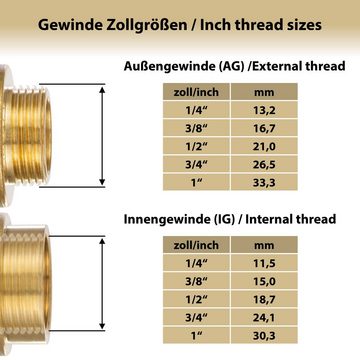 Poppstar Schlauchkupplung Schnellkupplung Messing mit Außengewinde auf System Geka-Anschluss, (1-tlg., Klauenkupplung), mit G 1/4 Zoll AG