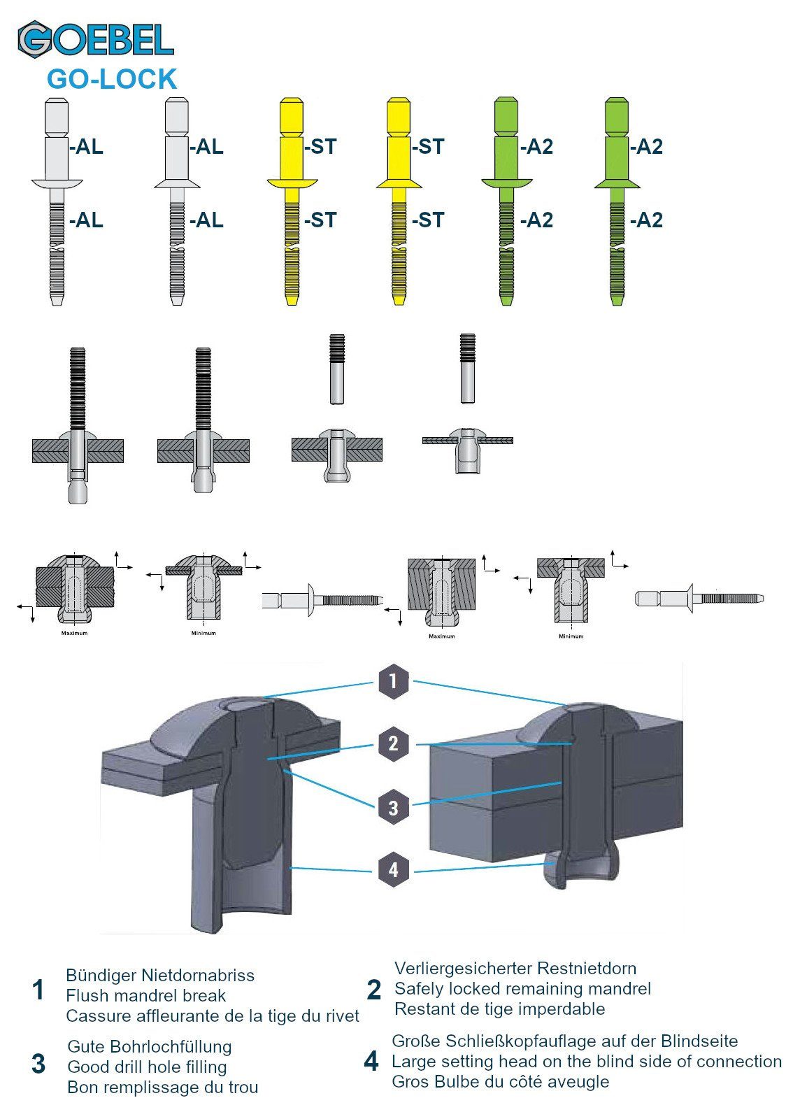 Blindniete St., Hochfeste 17,0 mm x 6,4 GOEBEL 250 GmbH Aluminium / Senkkopf), Blindniete GO-LOCK Aluminium, mit Niete Senkkopf (250x Nietdorn gerilltem 7773506417, mit