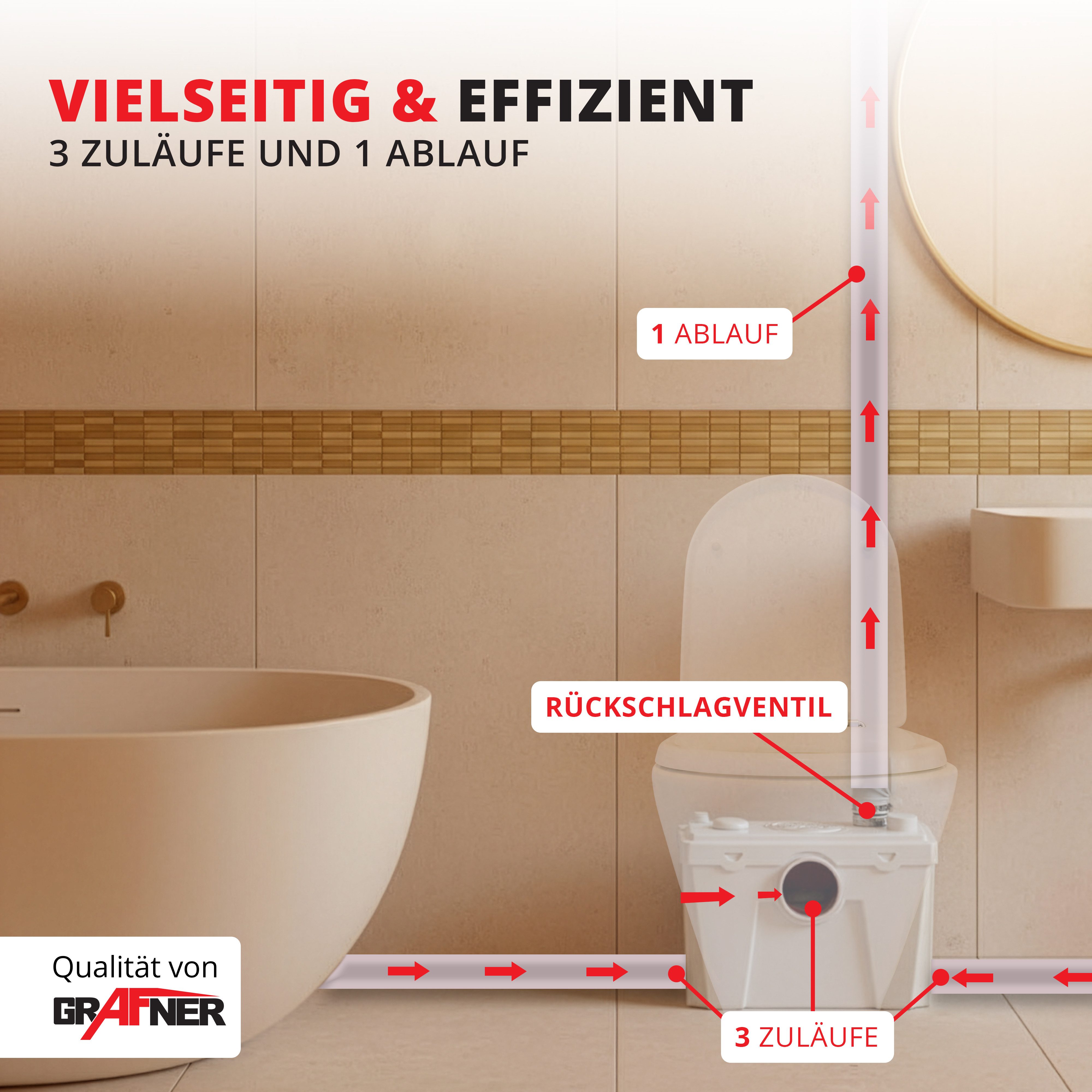 Grafner Hebeanlage WC Hebeanlage mit Schneidwerk 500W 110L/min, 110L/min Fördermenge
