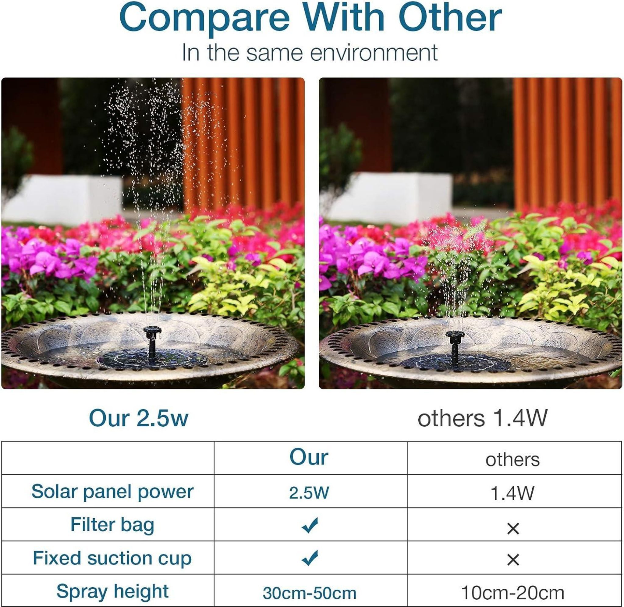 FELIXLEO Solarpumpe Solar Springbrunnen Teichpumpe 7 Düsen für Garten Vogelbad – Bild 4 von 5