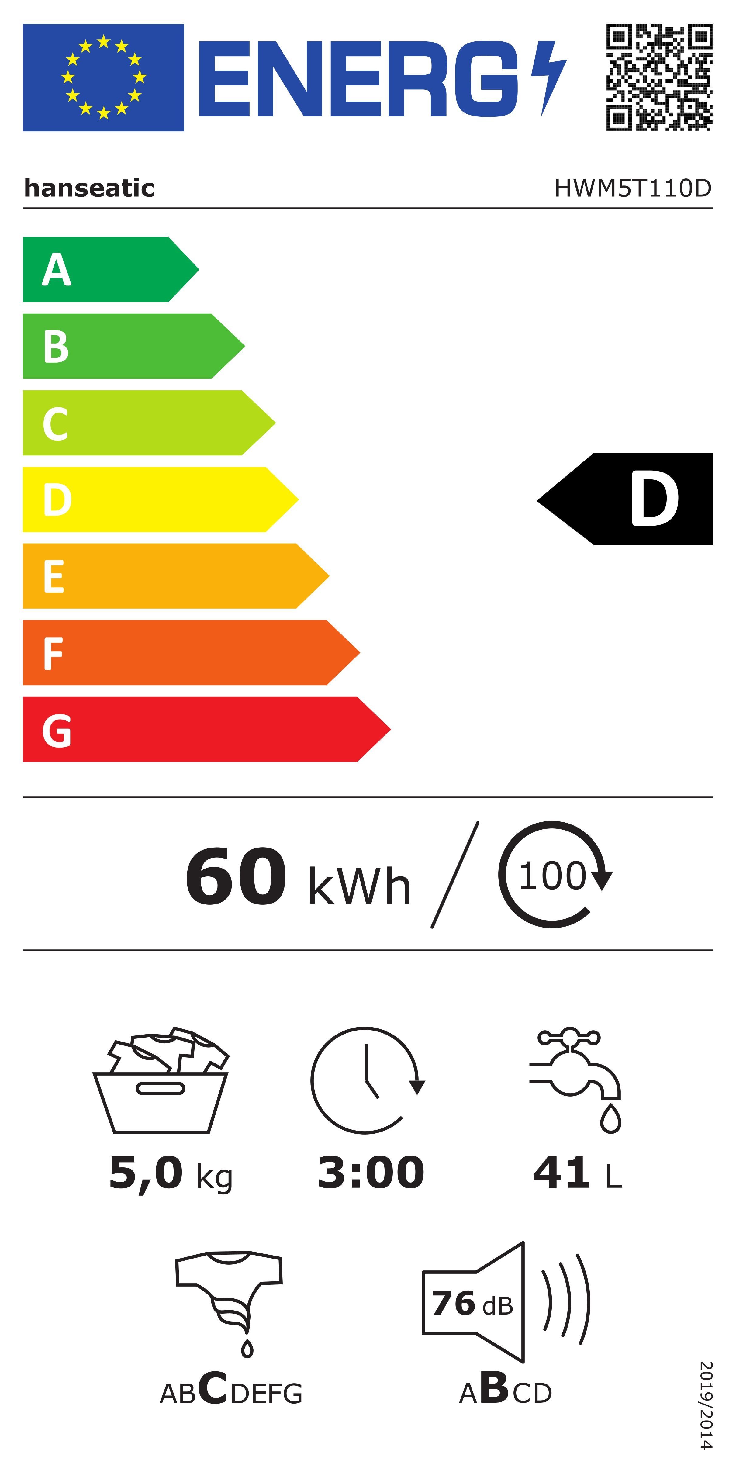 Energieeffizienzklasse: 