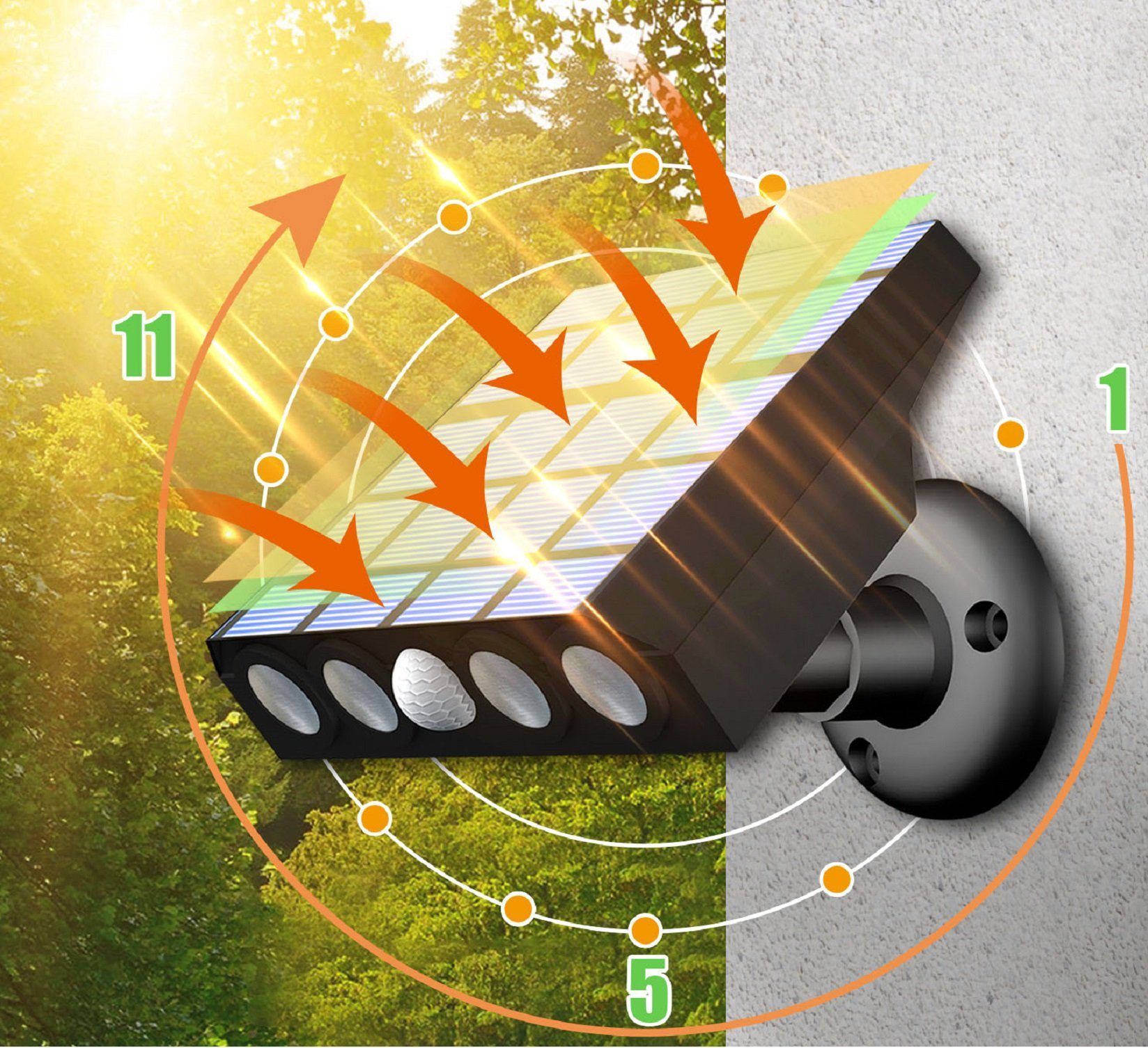 Außen-Wandleuchte Bewegungsmelder, Modi MUPOO IP65 Solar Solarlampen Wandleuchte, Wasserdicht, für für Solarleuchte Außen, mit Außen Außen 270° Solarleuchten 3