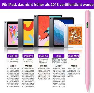 YOLPHA Eingabestift iPad, Active Stylus Pen - Handfläschenerkennung (Batterieanzeige, Magnetbefestigung, Neigungsempfindlichkeit mit präziser Geschmeidigkeit, 1,5 mm feine Spitze, Kompatibel mit iPad 2018-2024, Keine Bluetooth-Verbindung oder Apps erforderlich) Präzises Zeichnen und Schreiben auf Ihrem iPad
