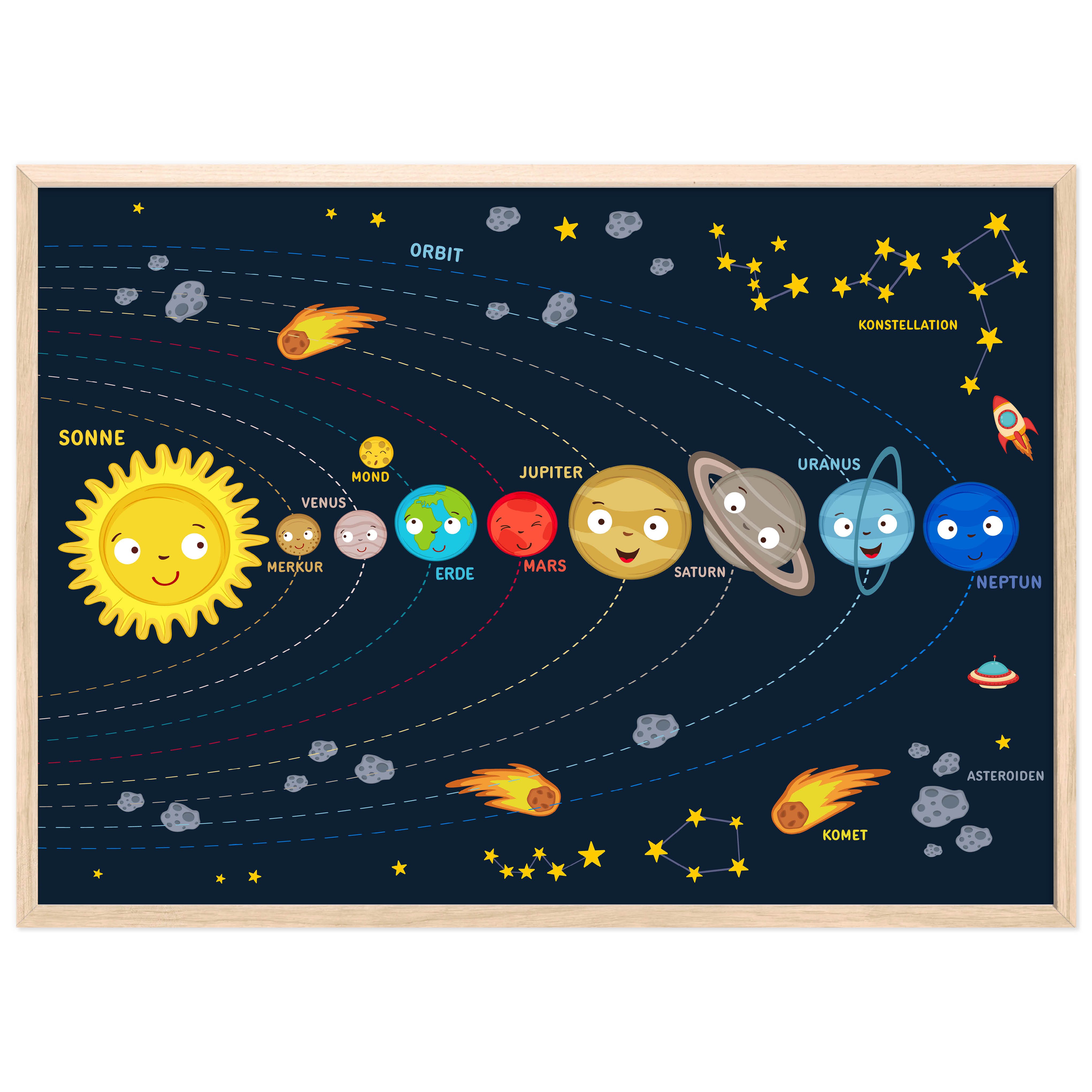 kizibi Poster Planeten DIN A2, Motiv günstig online kaufen