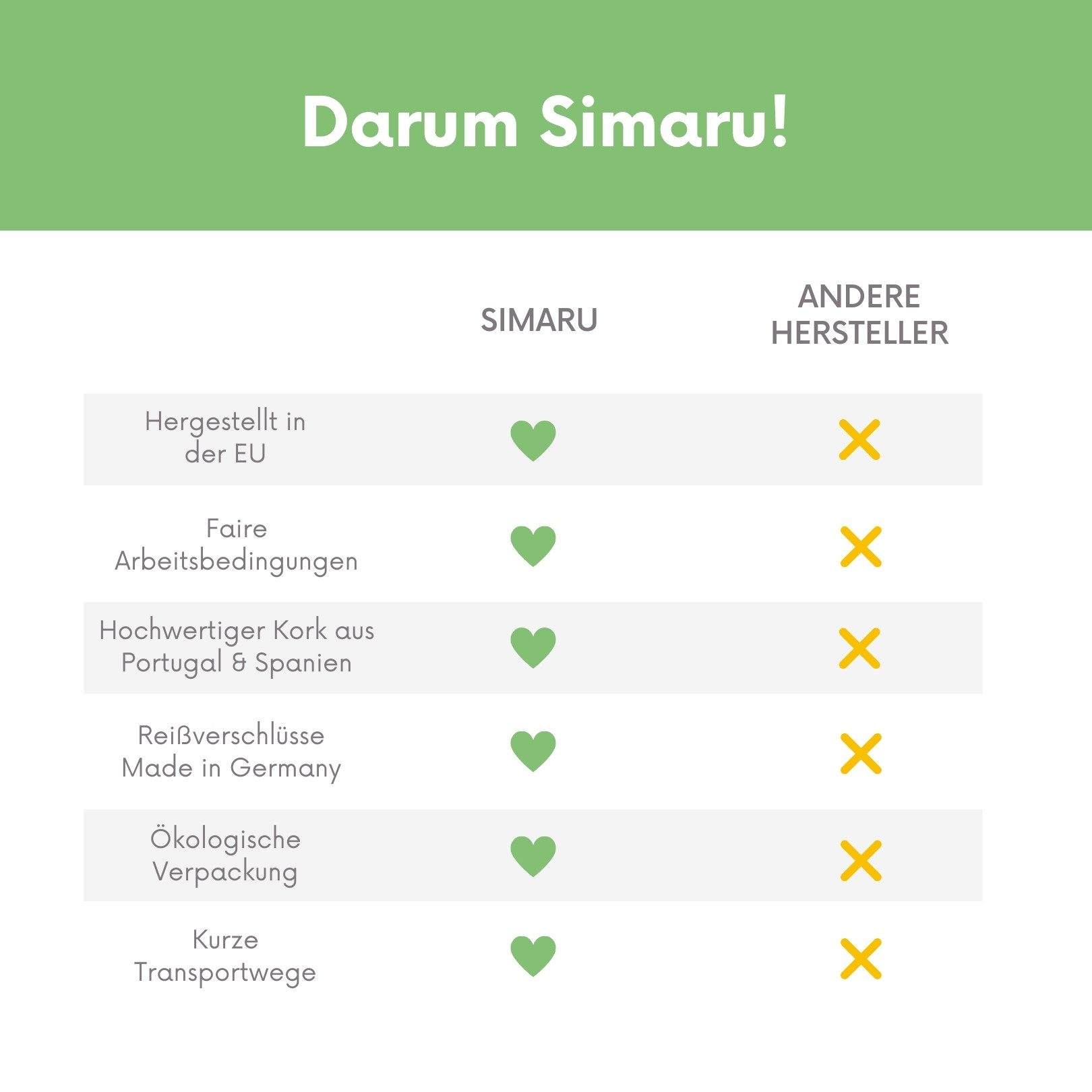 Simaru Geldbörse Jaro