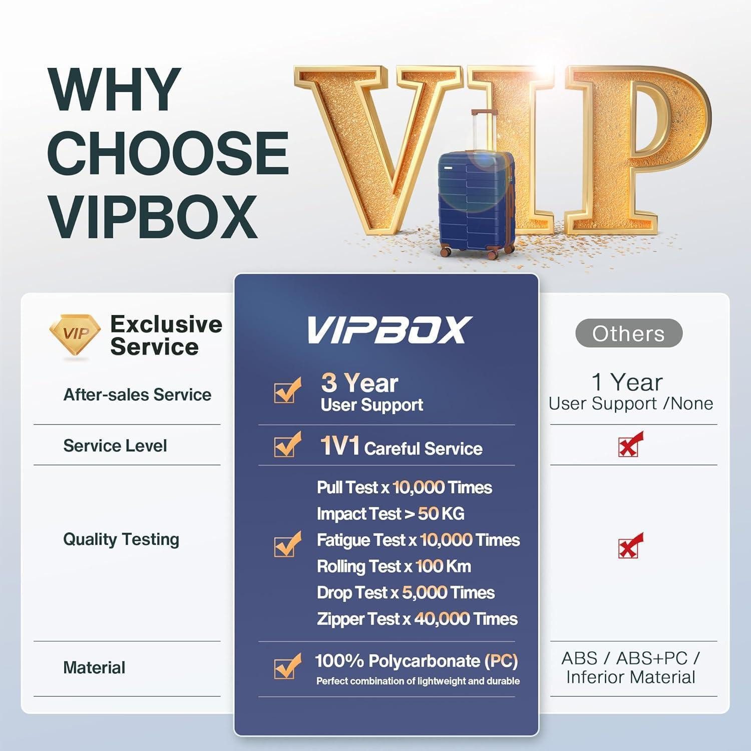 Vipbox Kofferset Hartschalen Kofferset 55cm 75cm TSA-Schloss 3 Jahre Garantie