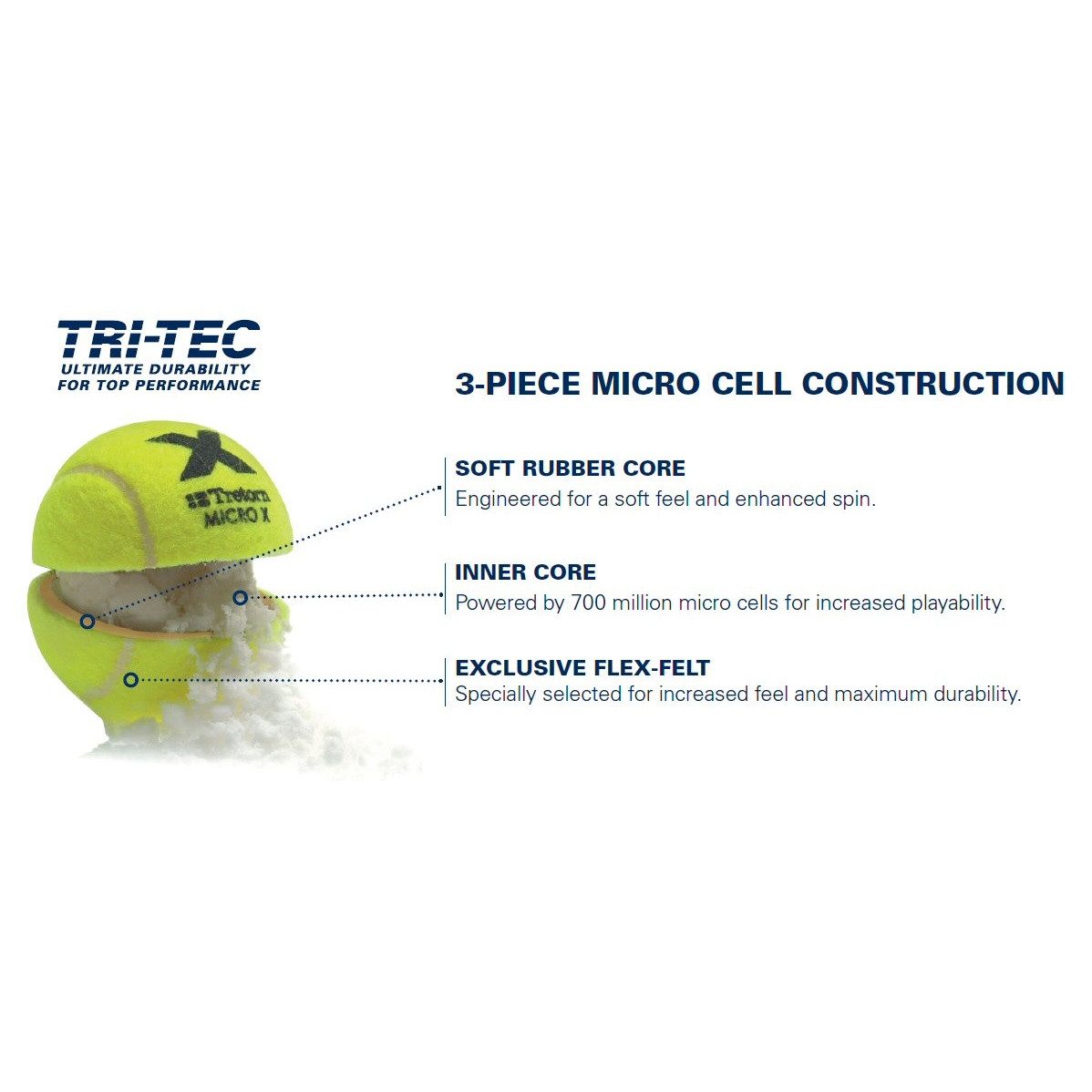Tretorn Tennisball Micro X (drucklos, Training) gelb Dose 3er