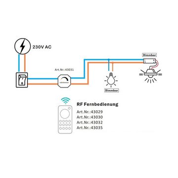 VBLED 2.4G RF 230V AC LED Dimmer System 1 Kanal Fernbedienung mit Dimmer Fernbedienung
