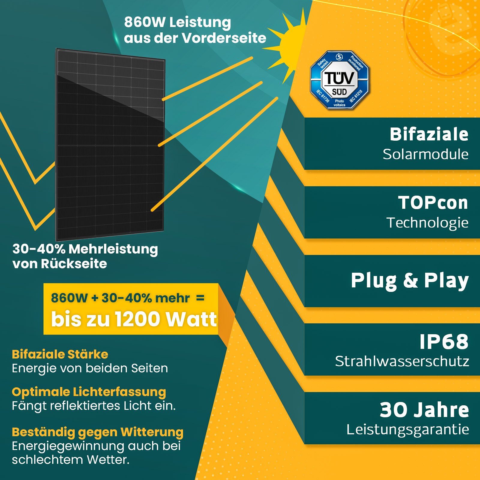 Solaranlage Neu WIFI 860W enprovesolar Generation 5M Schuko mit Stecker Bifazial 430W Balkonkraftwerk Wechselrichter Deye 800W inkl. Komplettset Relais, Solarmodule,