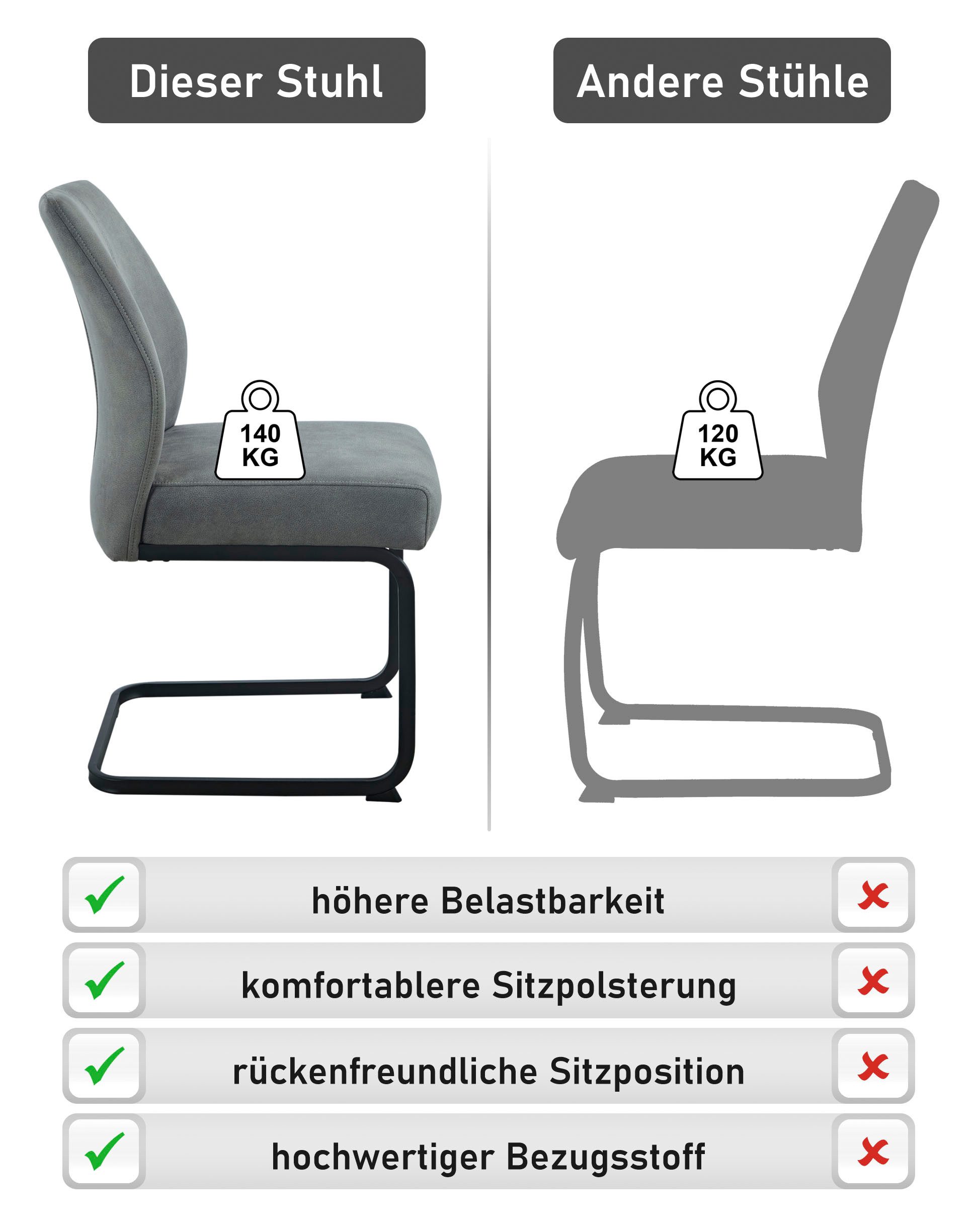HELA Freischwinger NEPTUN, Esszimmerstuhl-Set (Set, 2 St), Federkern,140 kg Belastbar,Pflegeleichter Stoff, Dicke Polsterung