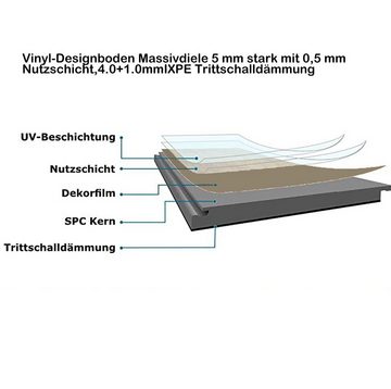 Super Solu Vinyllaminat Vinylboden, Klick-System, Stärke 5mm, Holzoptik, Packung, 1 St., 2.6m² = 10Stück im Paket, 1120 x 228 x 5 mm, PVC Klick-Vinyl Bodenbelag