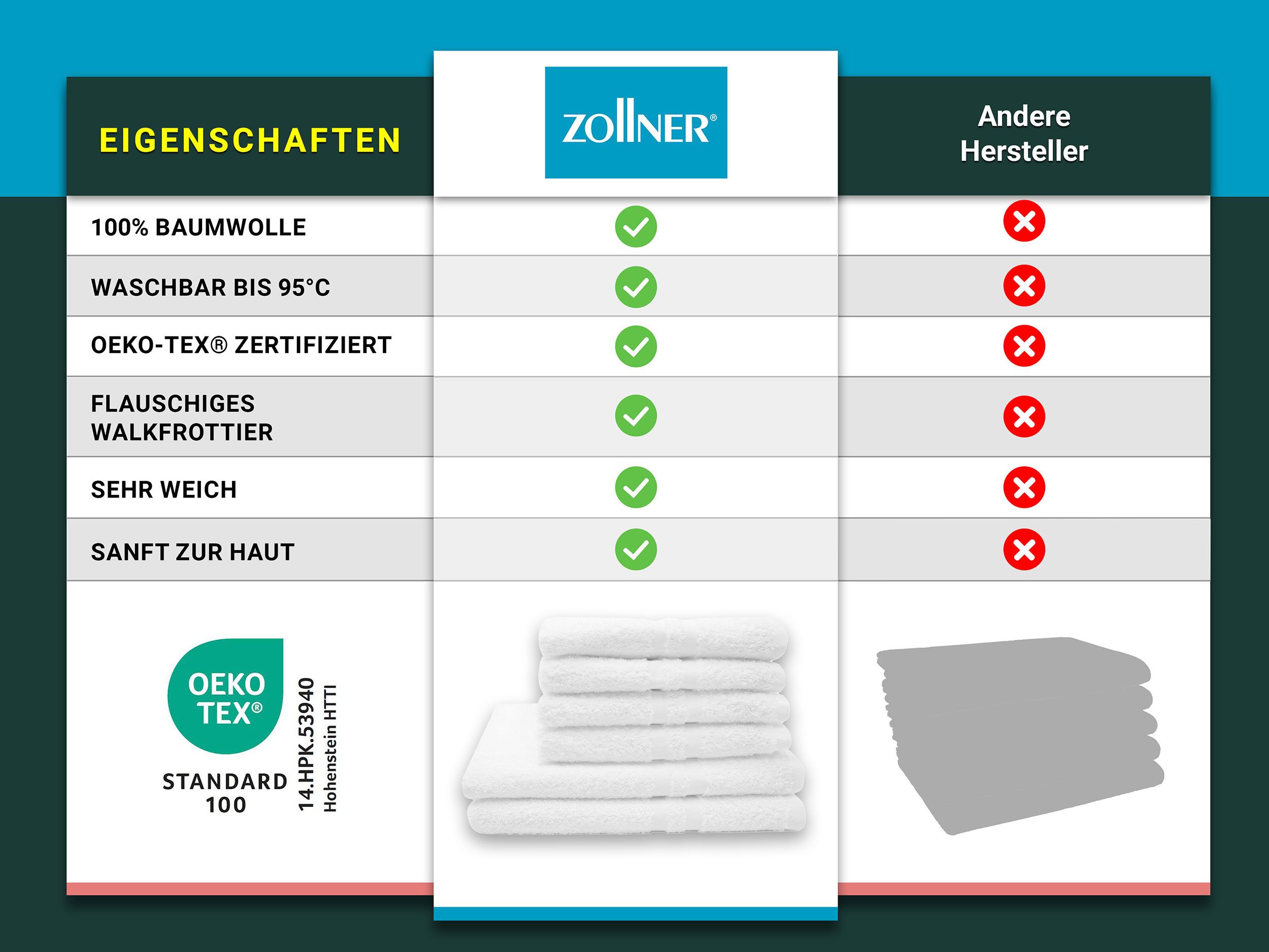 ZOLLNER Handtuch Set, Walkfrottier (6-St), 100% Baumwolle, vom Hotelwäschespezialisten, mit Bordürenstreifen