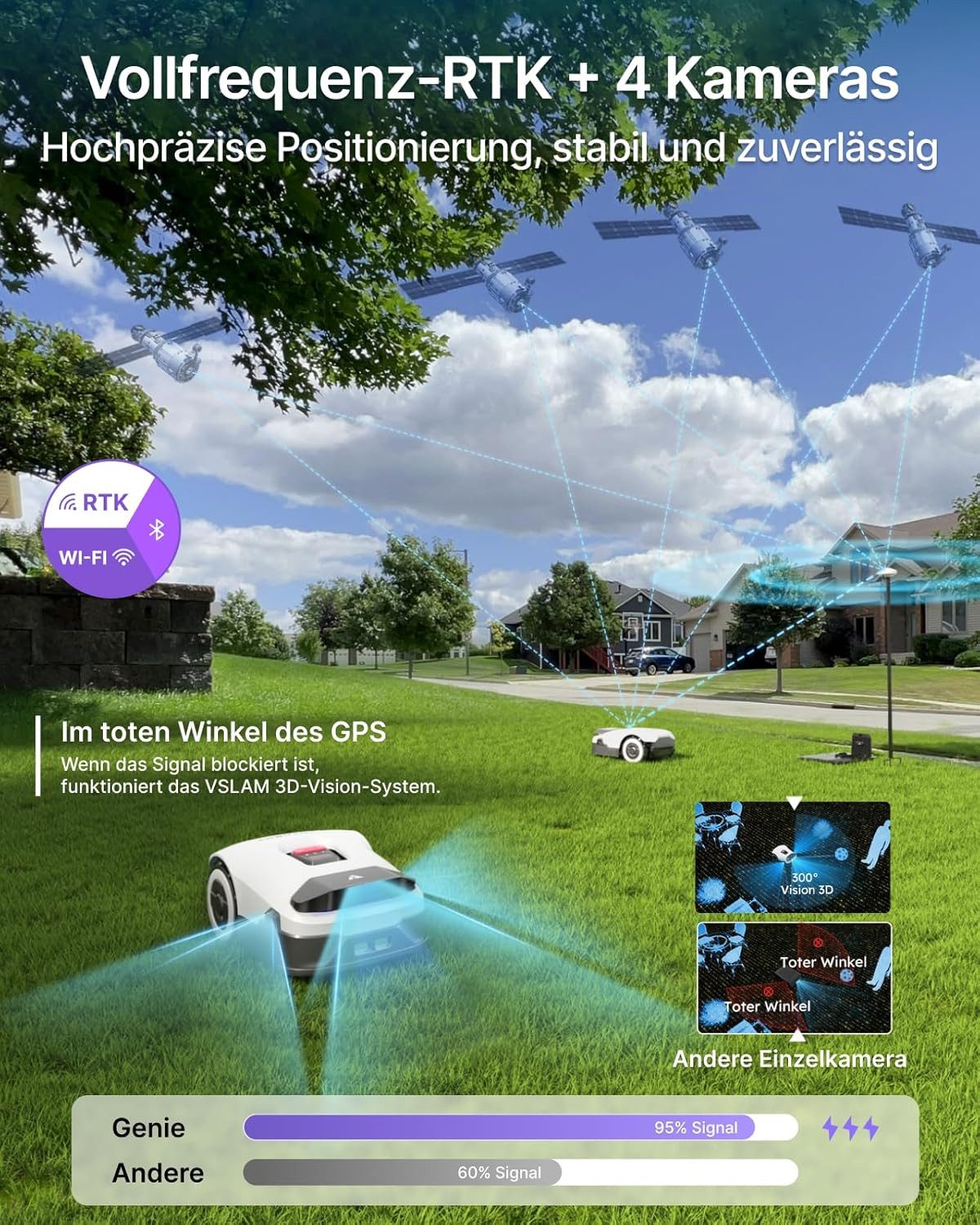 ANTHBOT Rasenmähroboter ANTHBOT KI Drahtloser Mähroboter ohne Begrenzungska günstig online kaufen