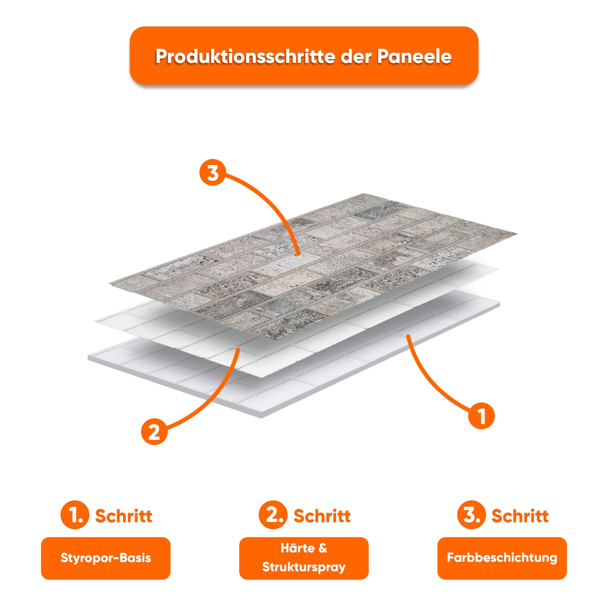 IZODEKOR 3D Wandpaneel EPS Styropor Wandverkleidung in Steinoptik – für Innen & Außen, BxL: 50x100 cm, 0,50 qm, (1er- oder 10er-Set, optional mit 4 Montageklebe – Bild 5 von 5