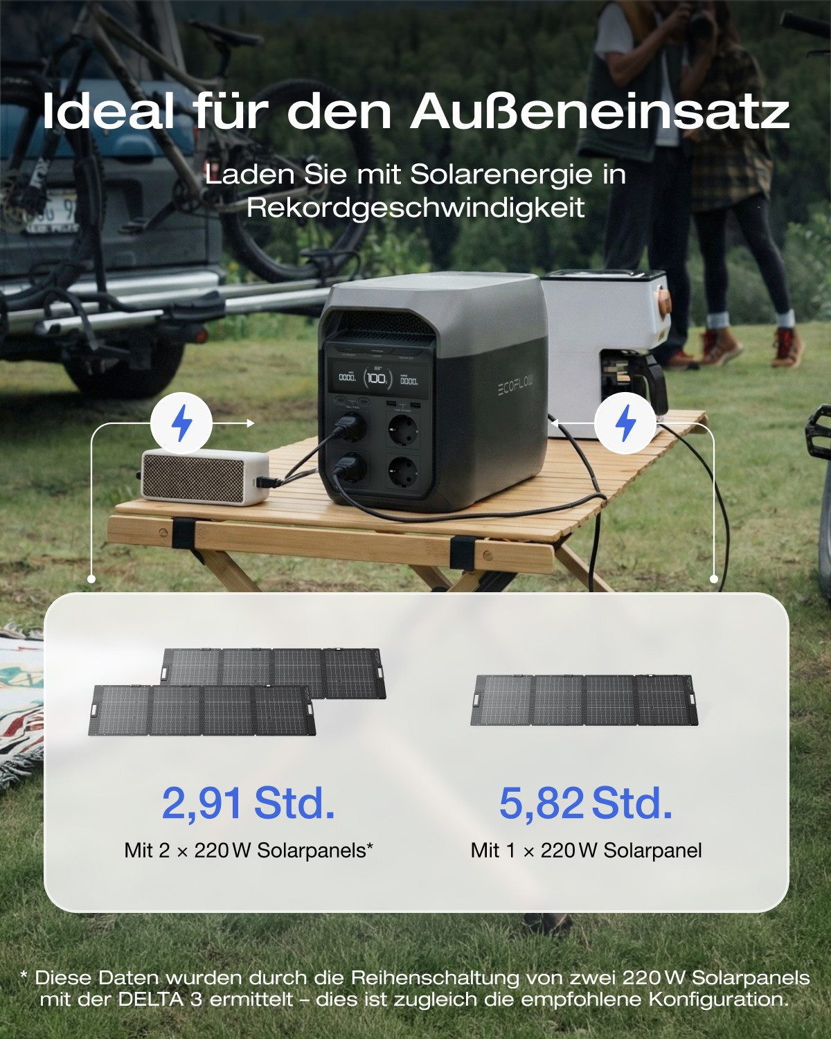 Ecoflow ECOFLOW Tragbare Powerstation DELTA 3 Series Powerstation, 0-100 % in 56 Minuten, 1 800 W (3 600 W Spitze) Solargenerator – Bild 2 von 5