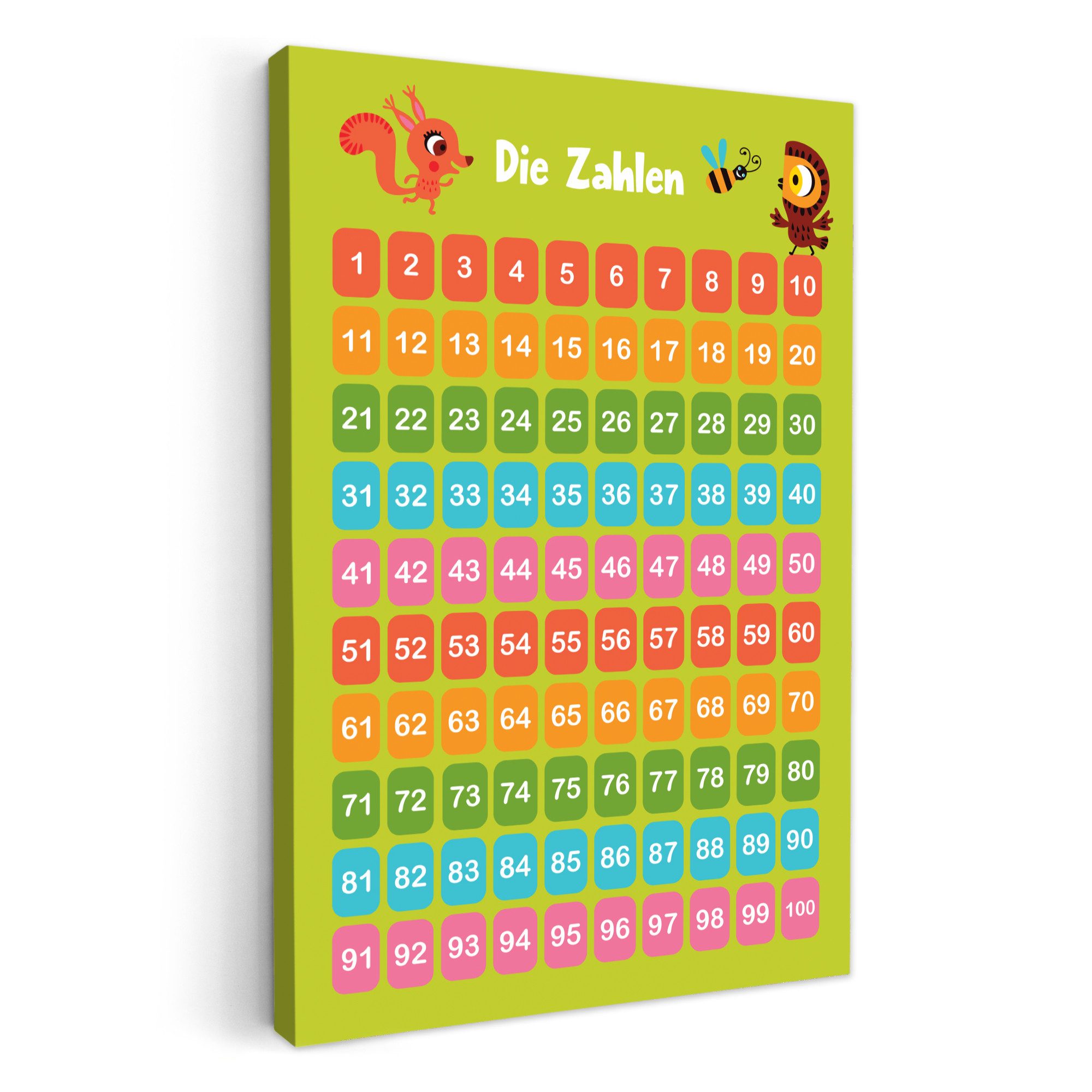 OneMillionCanvasses® Leinwandbild Pädagogisch - Zählen lernen - Grün - Waldtiere - Zahlen, Fotodruck (1 St), Kinderzimmer Deko, Mädchen und Jungen Изображения 20x30 cm