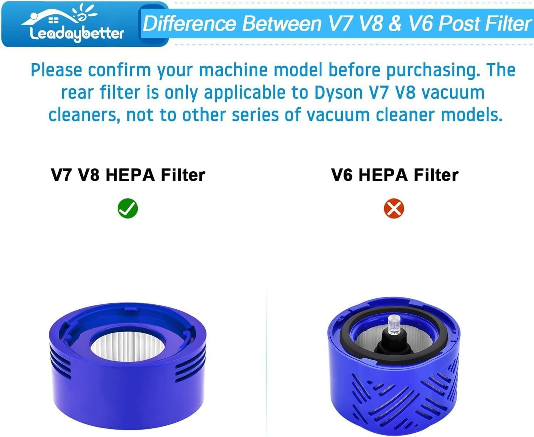 FELIXLEO HEPA-Filter 2 V8 HEPA Filter Nachmotorfilter Vorfilter für V8 V7 Staubsauger