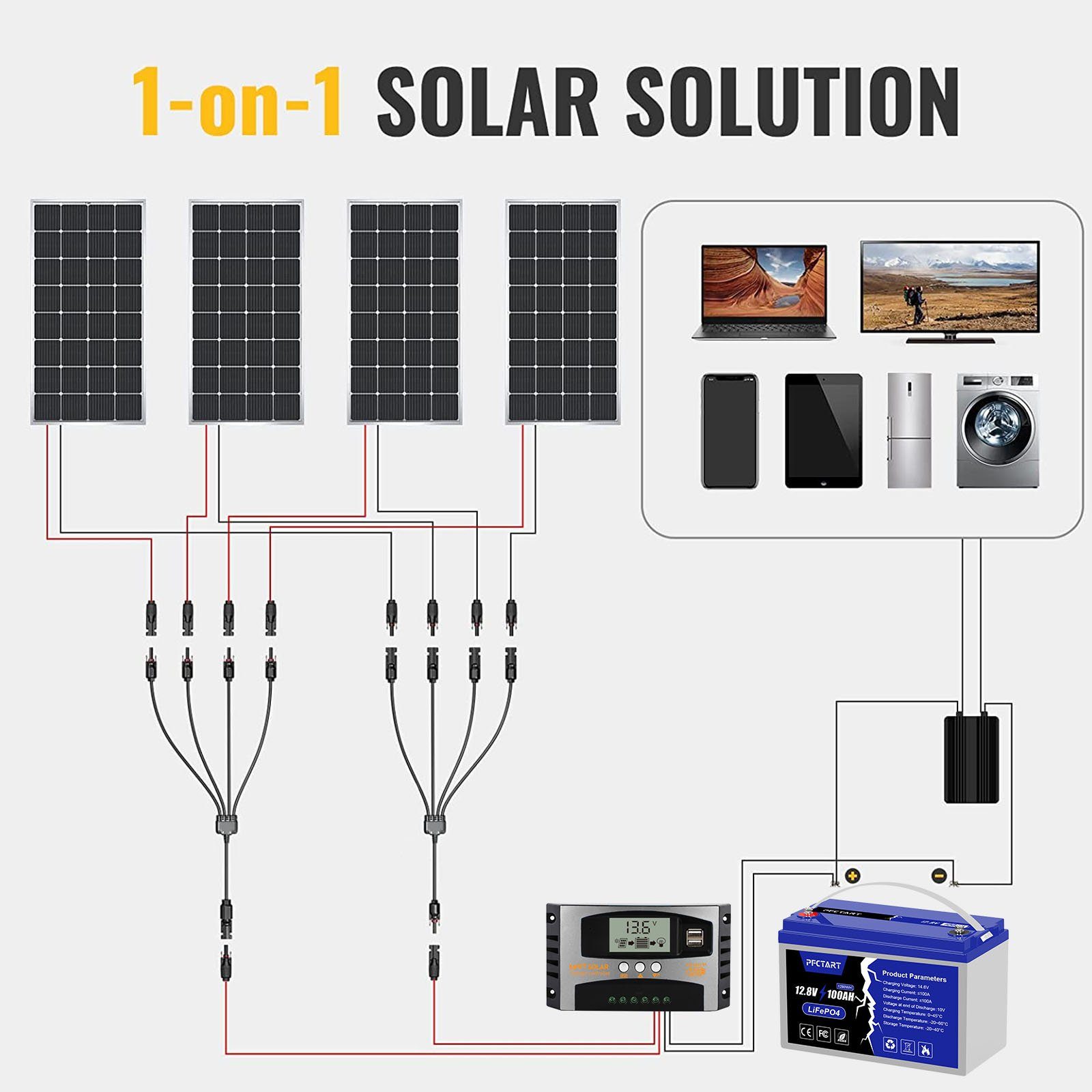 60A Laderegler, Solar Solarpanel, GLIESE 10AWG Solarkabel 400W Solarmodul