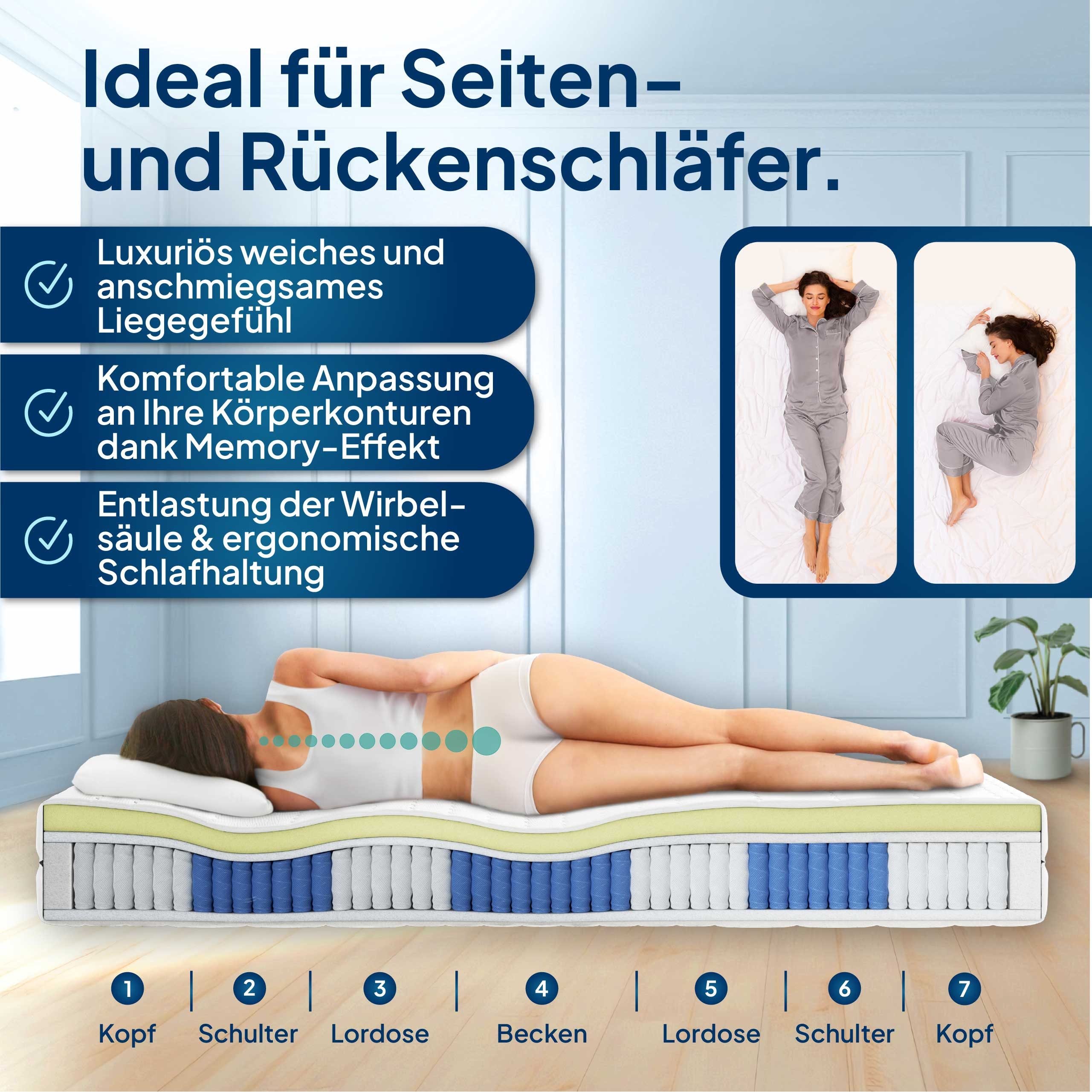 Taschenfederkernmatratze 1000 Federn, 7-Zonen Federkernmatratze mit Memory Foam, Visco-Matratze, AM Qualitätsmatratzen, 24 cm hoch, 80x200 cm