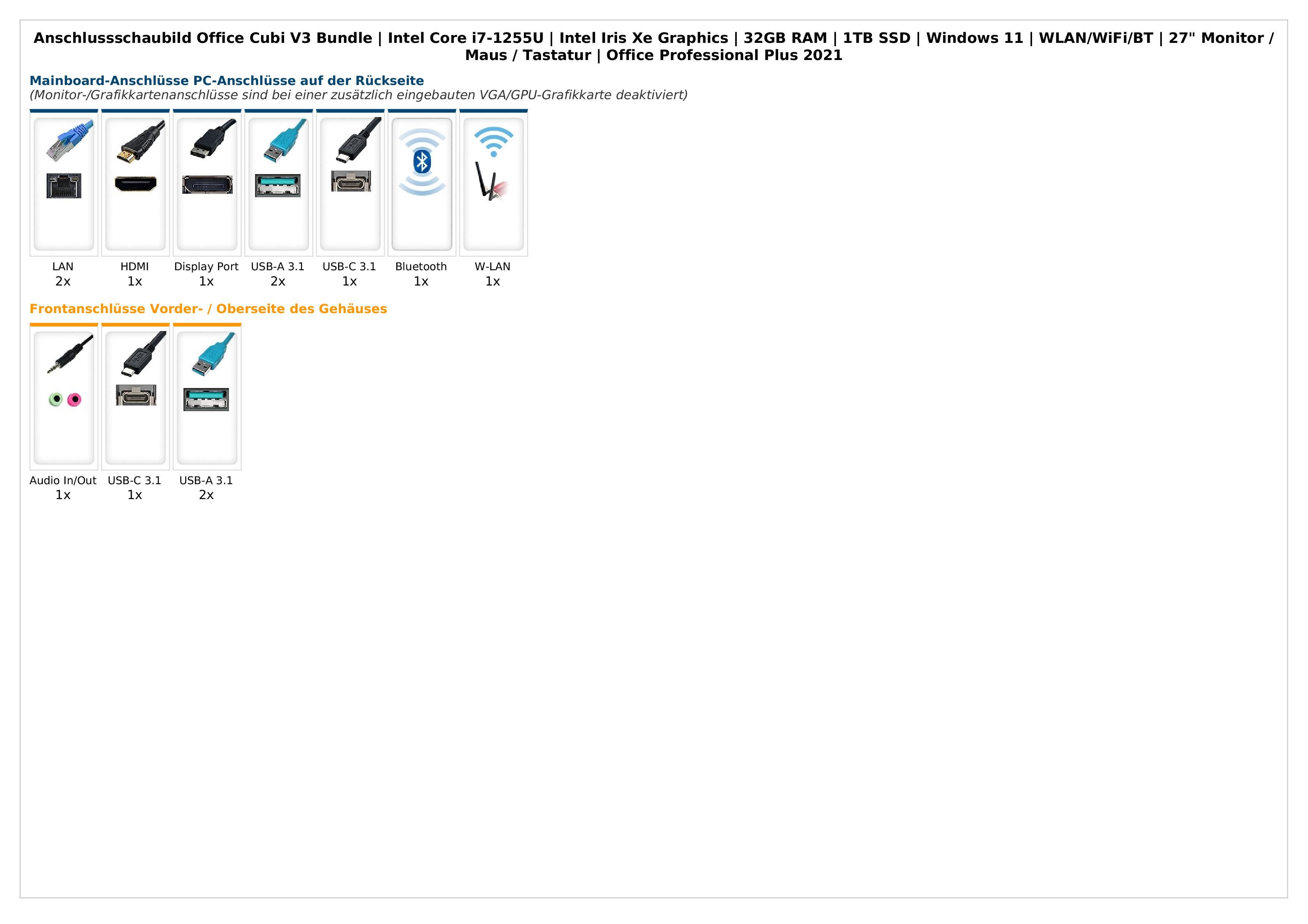 ANKERMANN-PC Office Cubi V3 Bundle PC-Set (Intel Intel Core i7, Core Onboard Graphics, 16 GB RAM, 1000 GB SSD, Luftkühlung)
