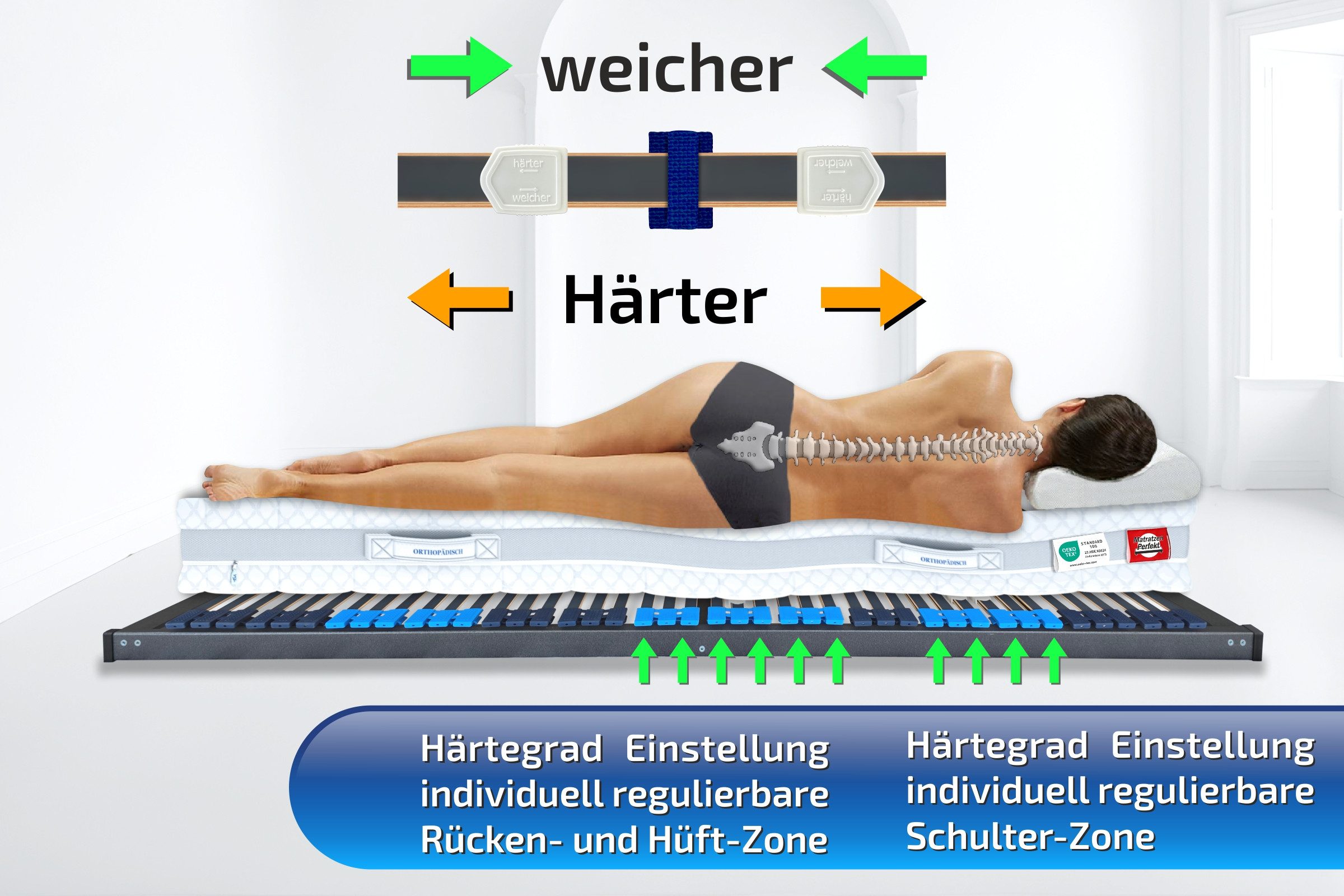 Lattenrost de Luxe mit verstellbare Schulterzone & Schulterabsenkung, MONTIERT, Matratzen Perfekt, Kopfteil Verstellbar, Fußteil Verstellbar, Nicht verstellbar, EXTRA SCHULTERABSENKUNG