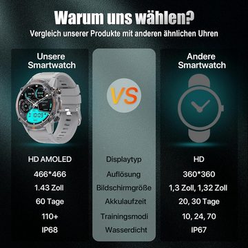 WalkerFit Smartwatch (1,43 Zoll, Android, iOS), mit Telefonfunktion,Militär Robuste Herzfrequenz, SpO2 Schrittzähler