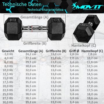 MOVIT Hantel-Set Hexagon Kurzhanteln, Gusseisen, Rubber Hanteln, (Set, 2er Set), 4 – 60 kg, Griff gerändelt, Hantel Set, Gewichte, Größenwahl