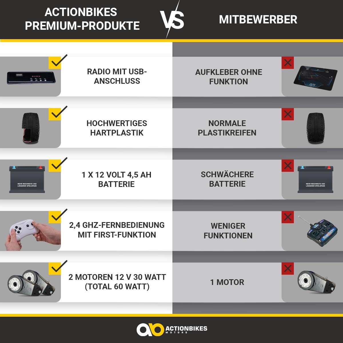 Actionbikes Motors Elektro-Kinderauto Kinderfahrzeug Audi R8 4S Spyder Lize günstig online kaufen