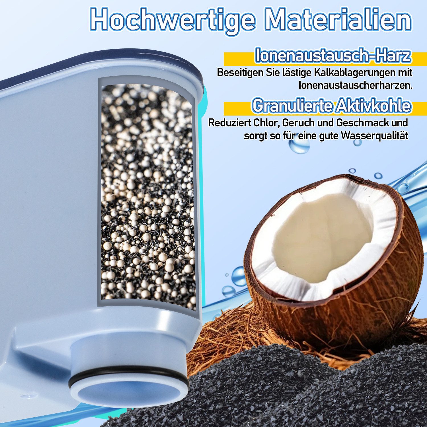 Clanmacy Wasserfilter 2x Waterdrop Ersatzwasserfilter für Philips AquaClean CA6903/10 SÜD, Zubehör für Philips Saeco Kaffeevollautomaten, für Philips Saeco Aqua – Bild 4 von 5