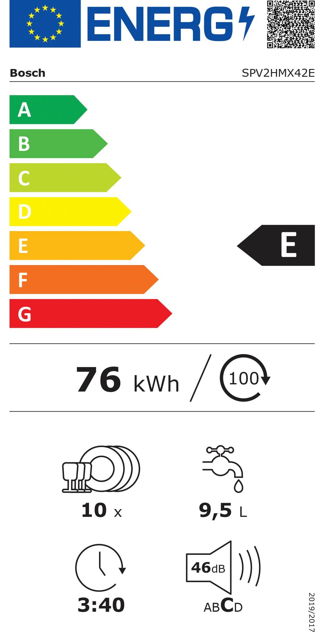 Energieeffizienzklasse: 