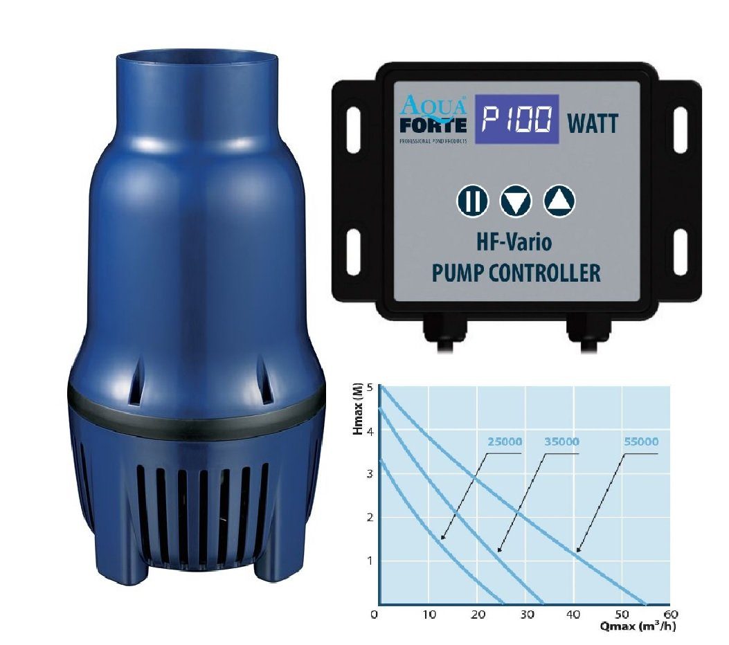 Aquaforte Teichpumpe Aquaforte Teichpumpe HF 25000 Vario S regelbare Rohrpumpe (Komplett-set, Komplett-Set)