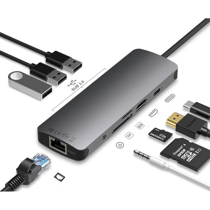 Jormftte Gigabit Ethernet SD/TF-Kartenleser Adapter