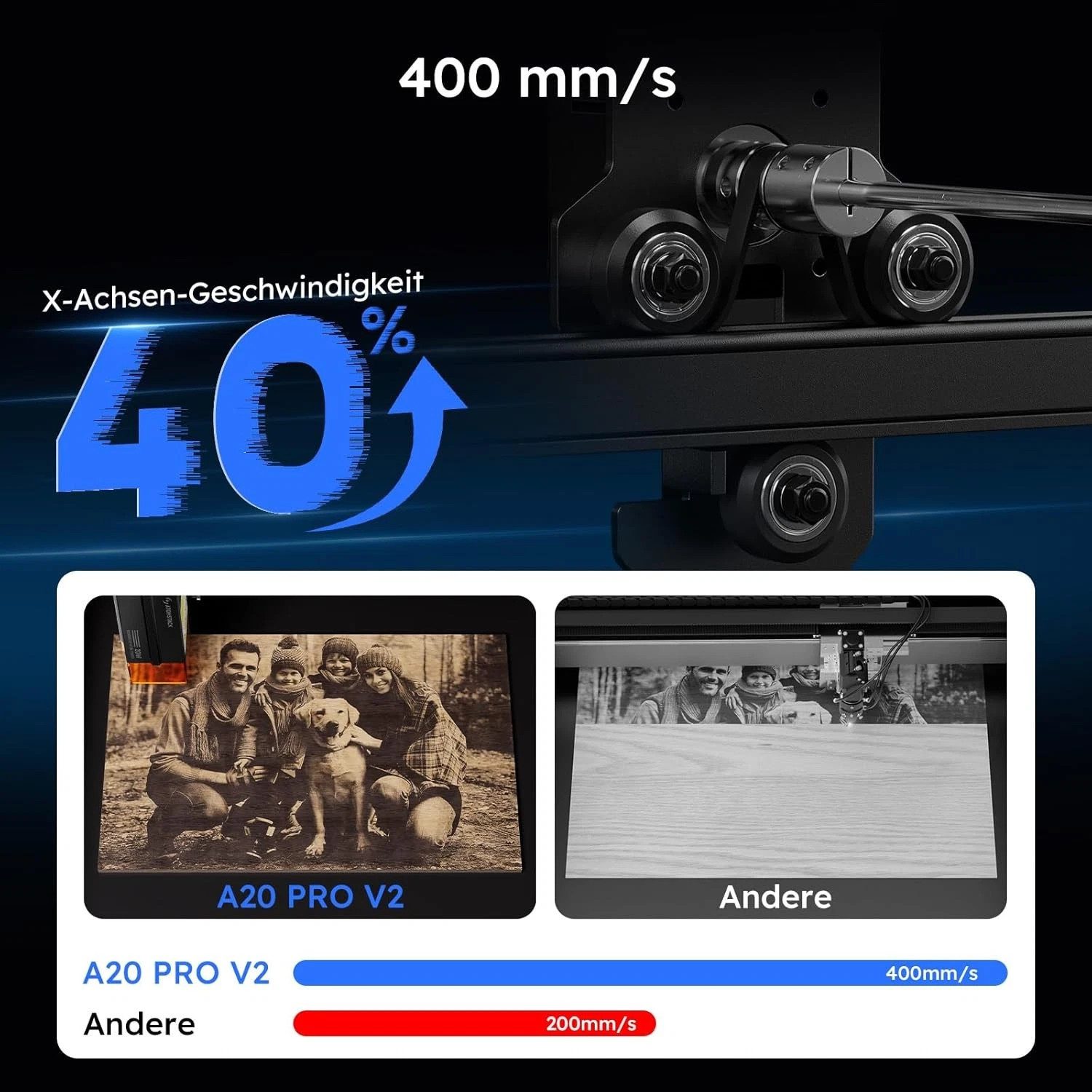 DESUO 3D-Drucker Laser Graviermaschine Lasergravierer für Holz, Acryl, Metall & Leder