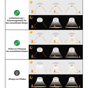 DOPWii Deckenleuchte Sensor-Deckenleuchte,Automatischer Sensor Für Gang,Lagerbeleuchtung