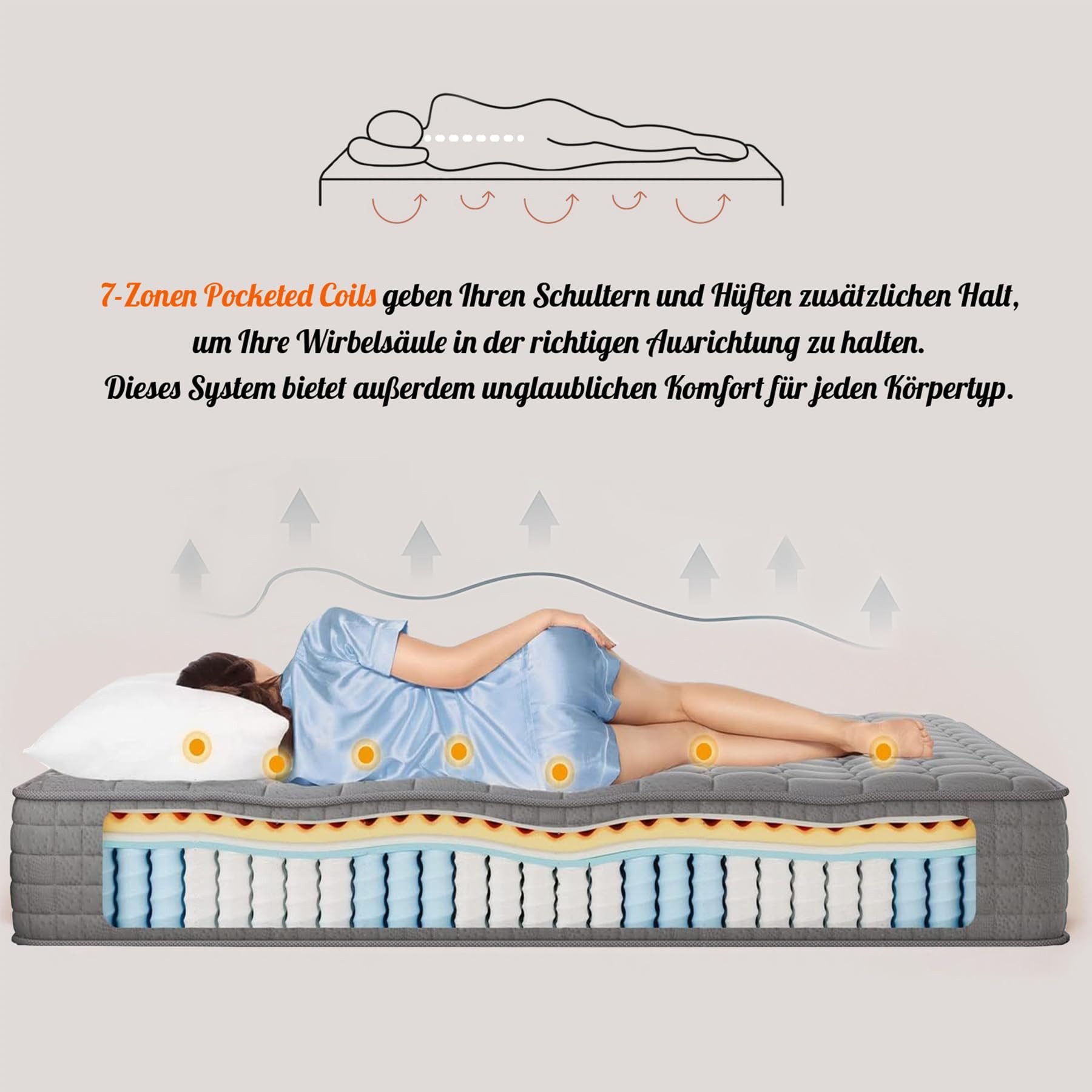 Taschenfederkernmatratze 7-Zonen Matratze 24cm hoch H3 Kaltschaummatratze Grau TT1, Vesgantti, Öko-Tex Standard 100, Orthopädisch Federkernmatratze
