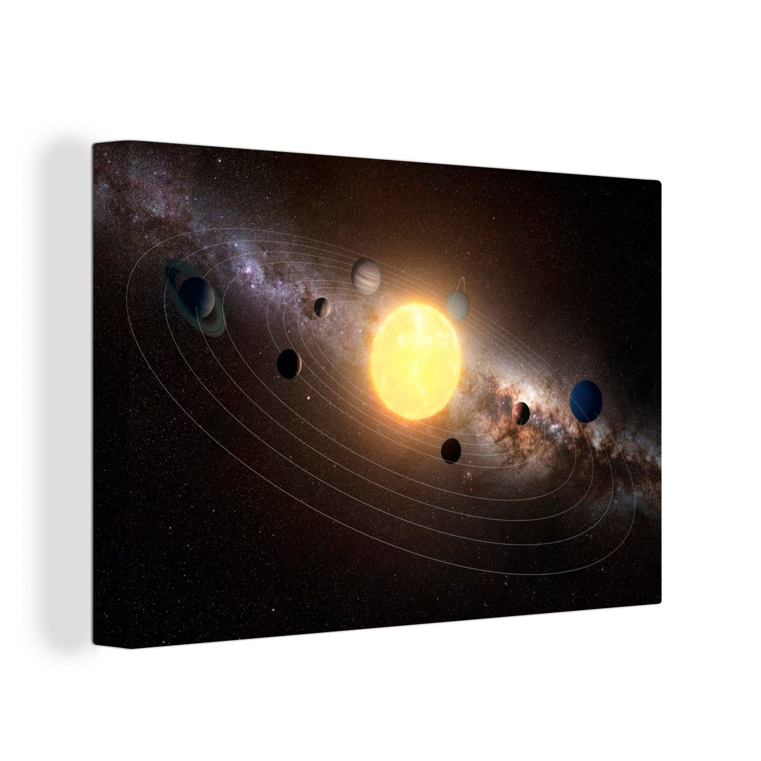 OneMillionCanvasses® Leinwandbild Eine Illustration des Sonnensystems mit der Sonne im Zentrum, (1 St), Wandbild Leinwandbilder, Aufhängefertig, Wanddeko, 30x20 cm