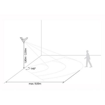 SEBSON Außen-Wandleuchte LED Außenleuchte Bewegungsmelder 9m/140° IP54, 15W 930lm kaltweiß, Kaltweiß, Bewegungsmelder programmierbar