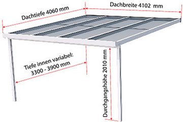 GUTTA Terrassendach Premium, BxT: 410,2x406 cm, Bedachung Doppelstegplatten, BxT: 410x406 cm, Dach Polycarbonat gestreift weiß