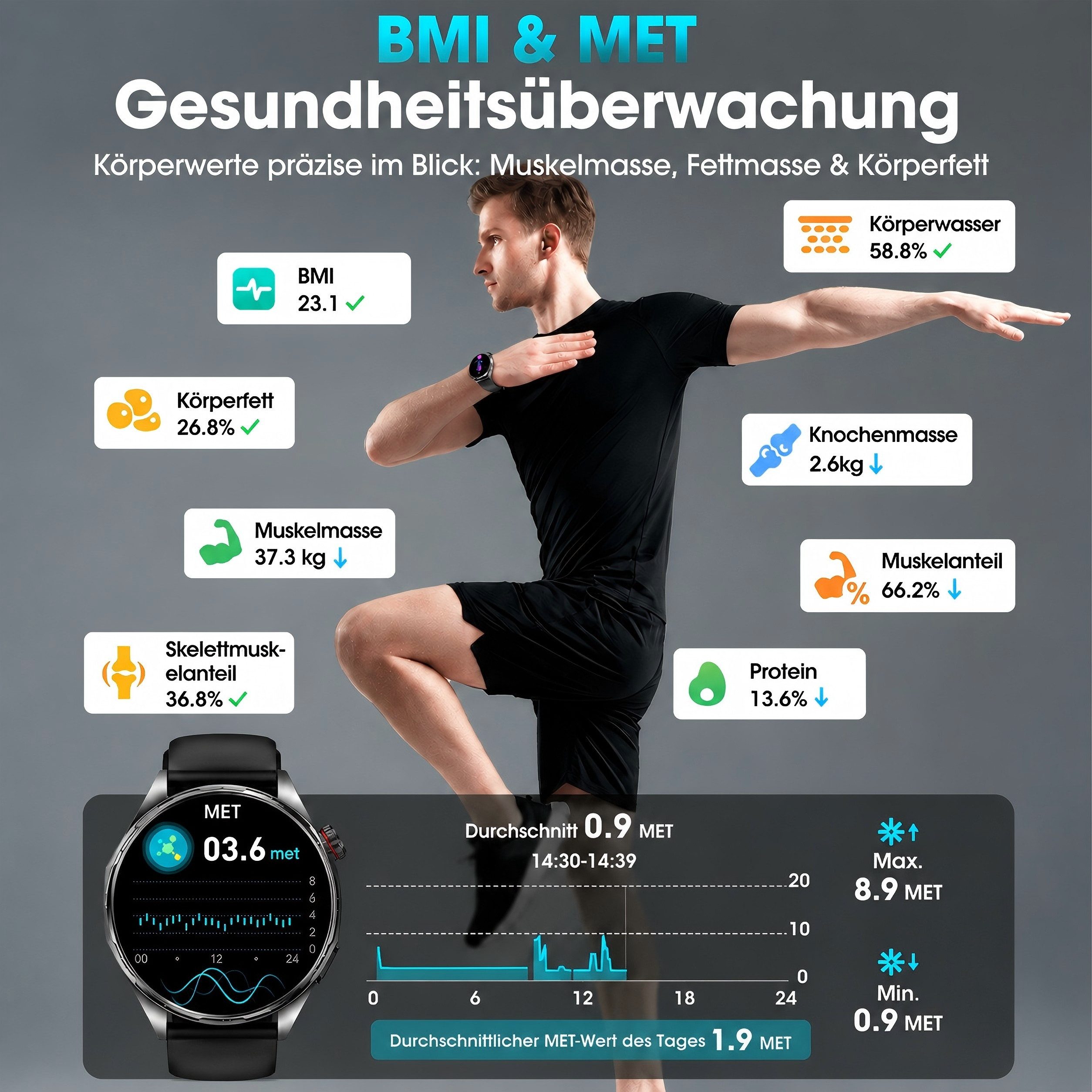 SWGOTA 2026 Neue Smartwatch Herren Damen mit EKG+PPG/Blutdruck/HRV-Analyse Smartwatch 1,74" AMOLED, Fitnessuhr IP68+5ATM und Bluetooth 5.4, mit SpO2/Puls/Schlafmonitor & SOS-Notruf für iOS & Android